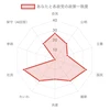 きん