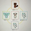 よん